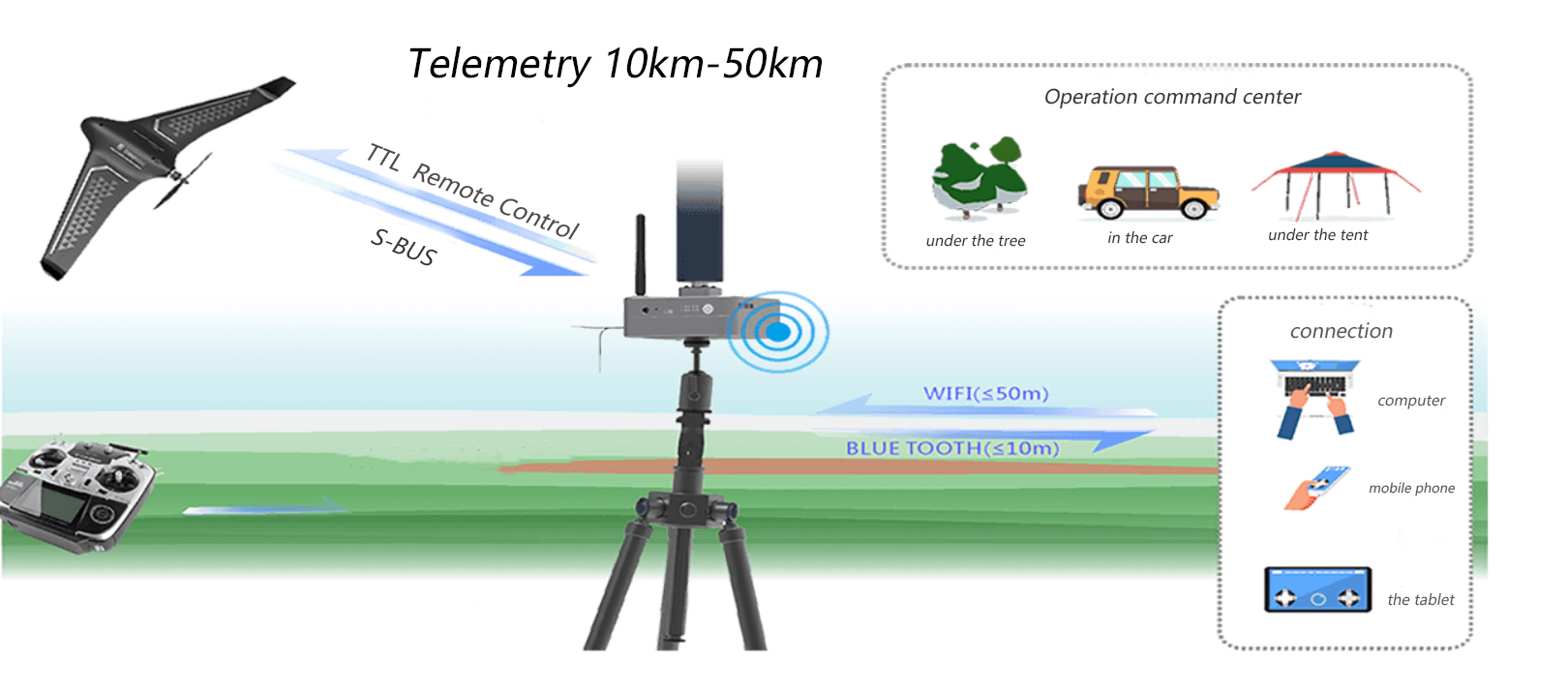 D04 Telemetry Datalink for UAV Transmission Drones Mart